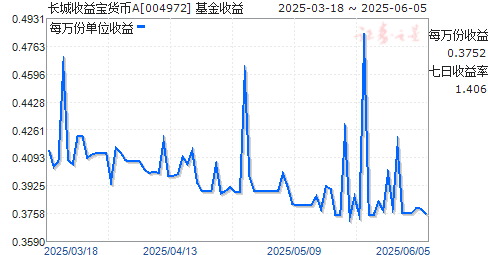 汦A(004972)ͼ