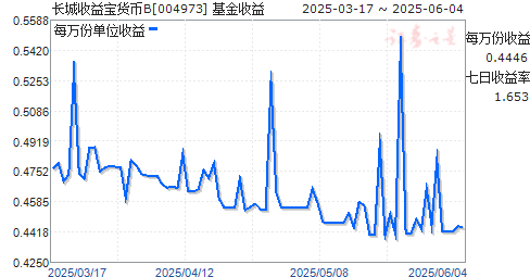 汦B(004973)ͼ