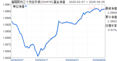 ¶ծ(004978)ֵ
