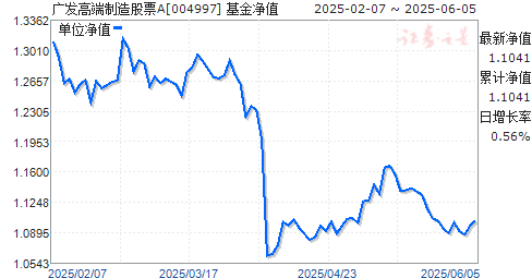 广发高端制造股票a(004997)_开放式基金_基金频道_证券之星