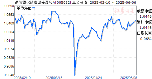 ŵǿA(005082)ֵ