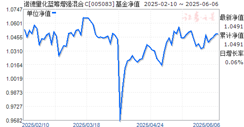 ŵǿC(005083)ֵ