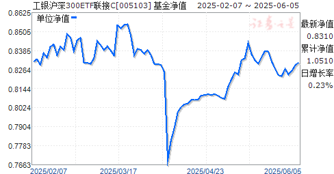 300ETFC(005103)ֵ