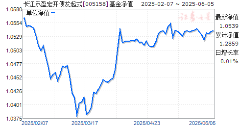 ӯծʽ(005158)ֵ