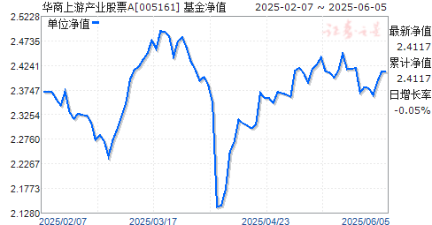 βҵƱA(005161)ֵ