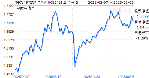 ŷʱǻۻA(005241)ֵ