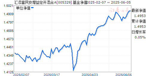 涨A(005329)ֵ