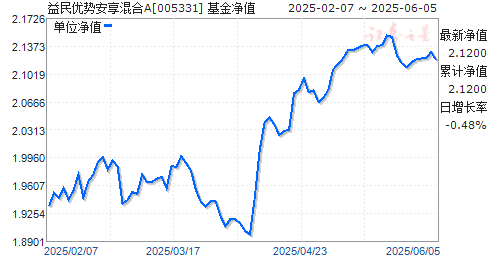 ưA(005331)ֵ