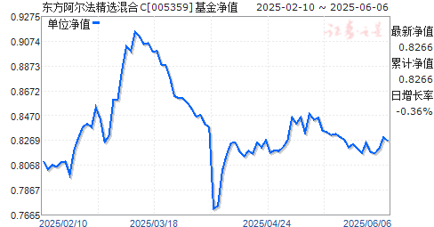 东方精选基金净值