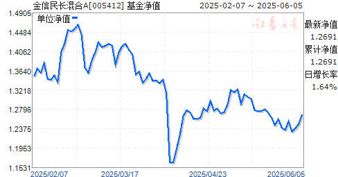 񳤻A(005412)ֵ