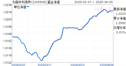 ӮծȯC(005508)ֵ