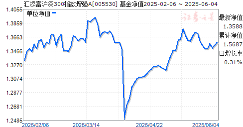 300ָǿA(005530)ֵ