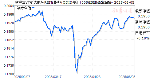 ʱгREITs(005615)ֵ