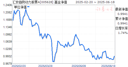 汇安趋势动力股票a(005628)基金净值