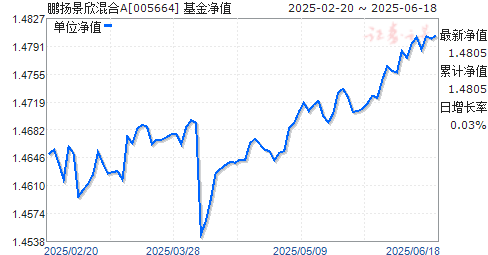 ﾰA(005664)ֵ