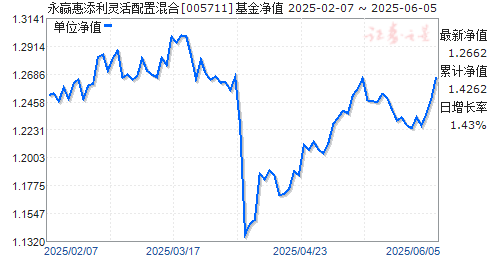 Ӯû(005711)ֵ