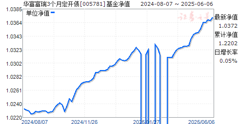 3¶ծ(005781)ֵ