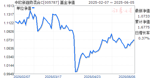 ŷƻC(005787)ֵ