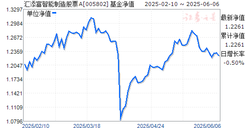 ƱA(005802)ֵ
