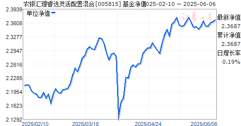 ũѡû(005815)ֵ