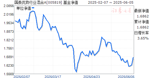 ̩ҵA(005819)ֵ