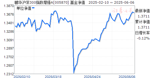 300ָǿA(005870)ֵ