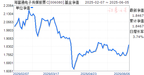 海富通电子信息传媒产业股票c(006080)基金净值