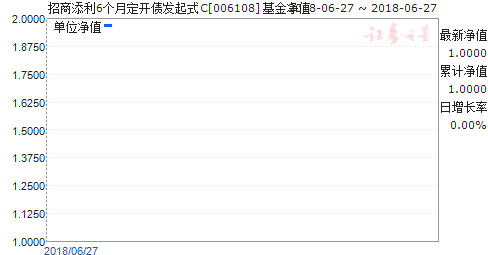 6¶ծʽC(006108)ֵ