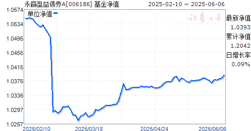 ӮӯծȯA(006186)ֵ