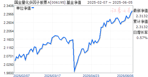 ӹƱA(006195)ֵ