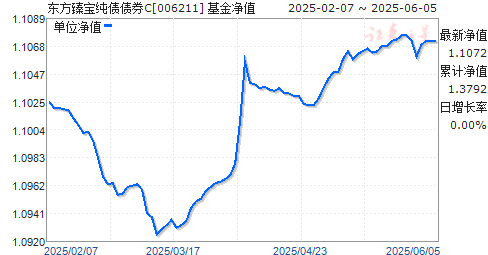 鱦ծծȯC(006211)ֵ