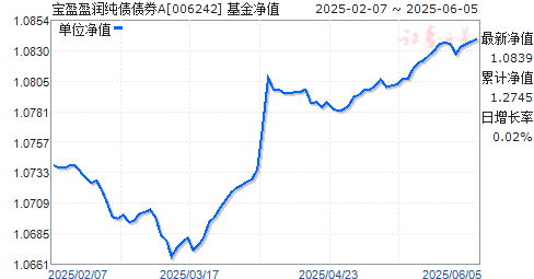 ӯӯծծȯA(006242)ֵ