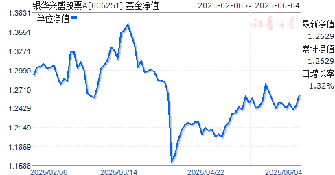 ʢƱA(006251)ֵ