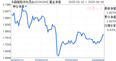 ӮȻA(006266)ֵ