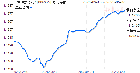 ӮծȯA(006275)ֵ
