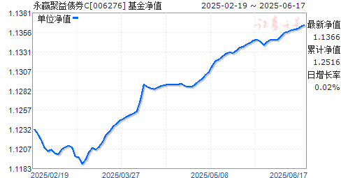 ӮծȯC(006276)ֵ