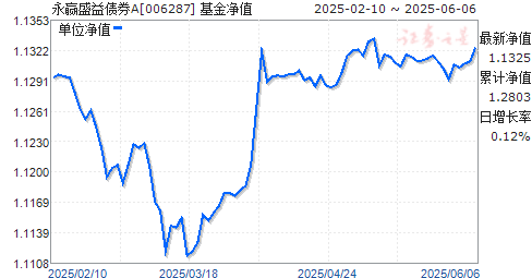 ӮʢծȯA(006287)ֵ