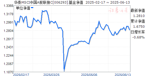 MSCIETFC(006293)ֵ