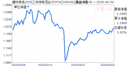 2035(FOF)A(006296)ֵ