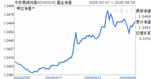 ƽݳծȯ(006316)ֵ