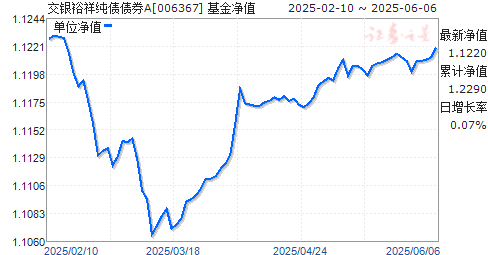 ԣ鴿ծծȯA(006367)ֵ