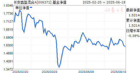 ӯA(006371)ֵ