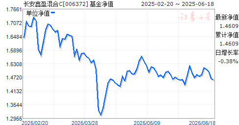 ӯC(006372)ֵ