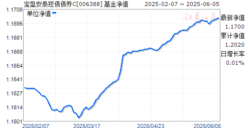 ӯ̩ծծȯC(006388)ֵ