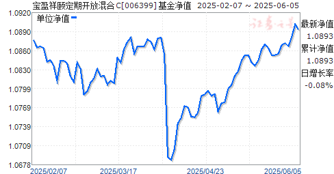 ӯöڿŻC(006399)ֵ