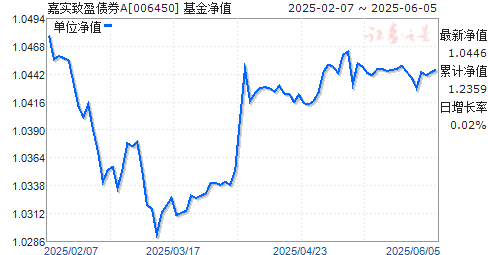 ʵӯծȯA(006450)ֵ