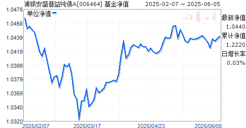 ʢ洿ծA(006464)ֵ