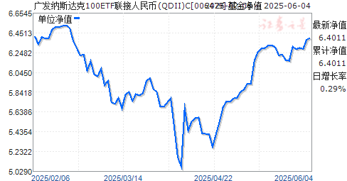 㷢ָ100ETF(QDII)C(006479)ֵ