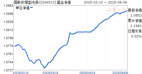 ӯծC(006510)ֵ