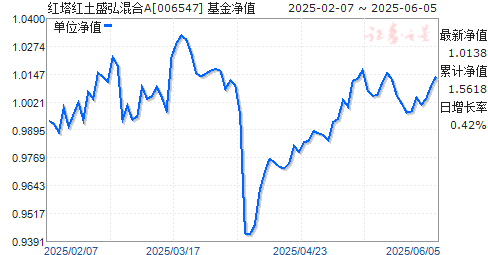ʢA(006547)ֵ